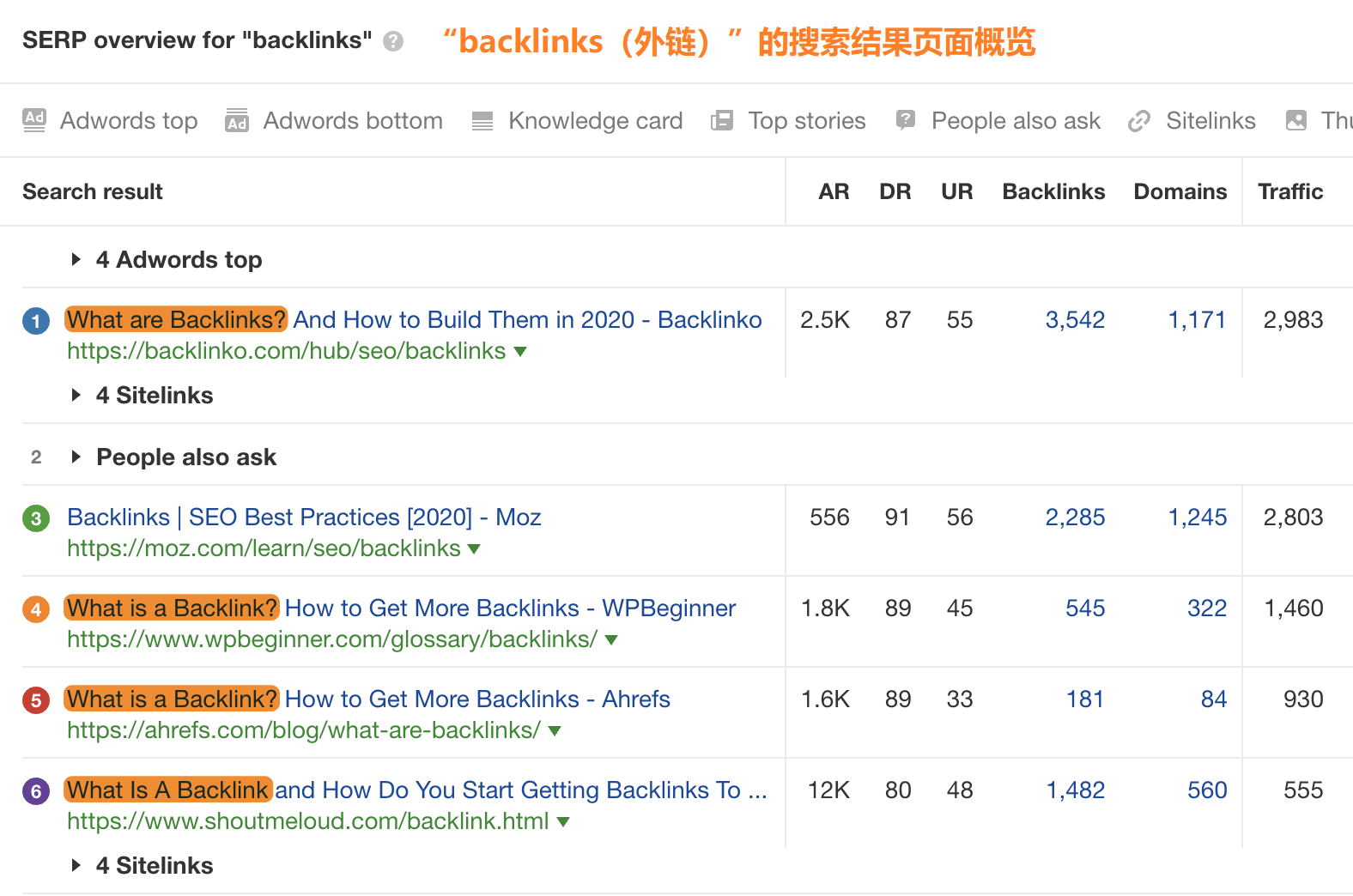 OK23 backlinks search intent
