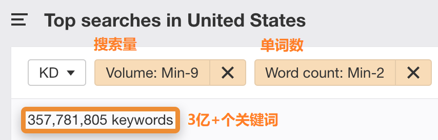 OK24 long tail keywords