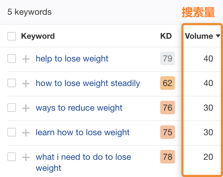 OK25 supporting long tail keywords