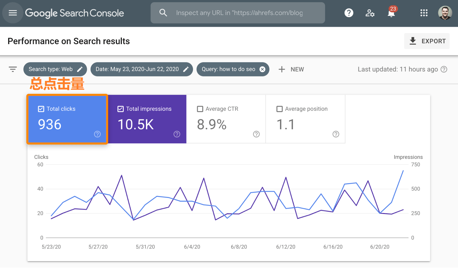OK3 how to do seo google search console
