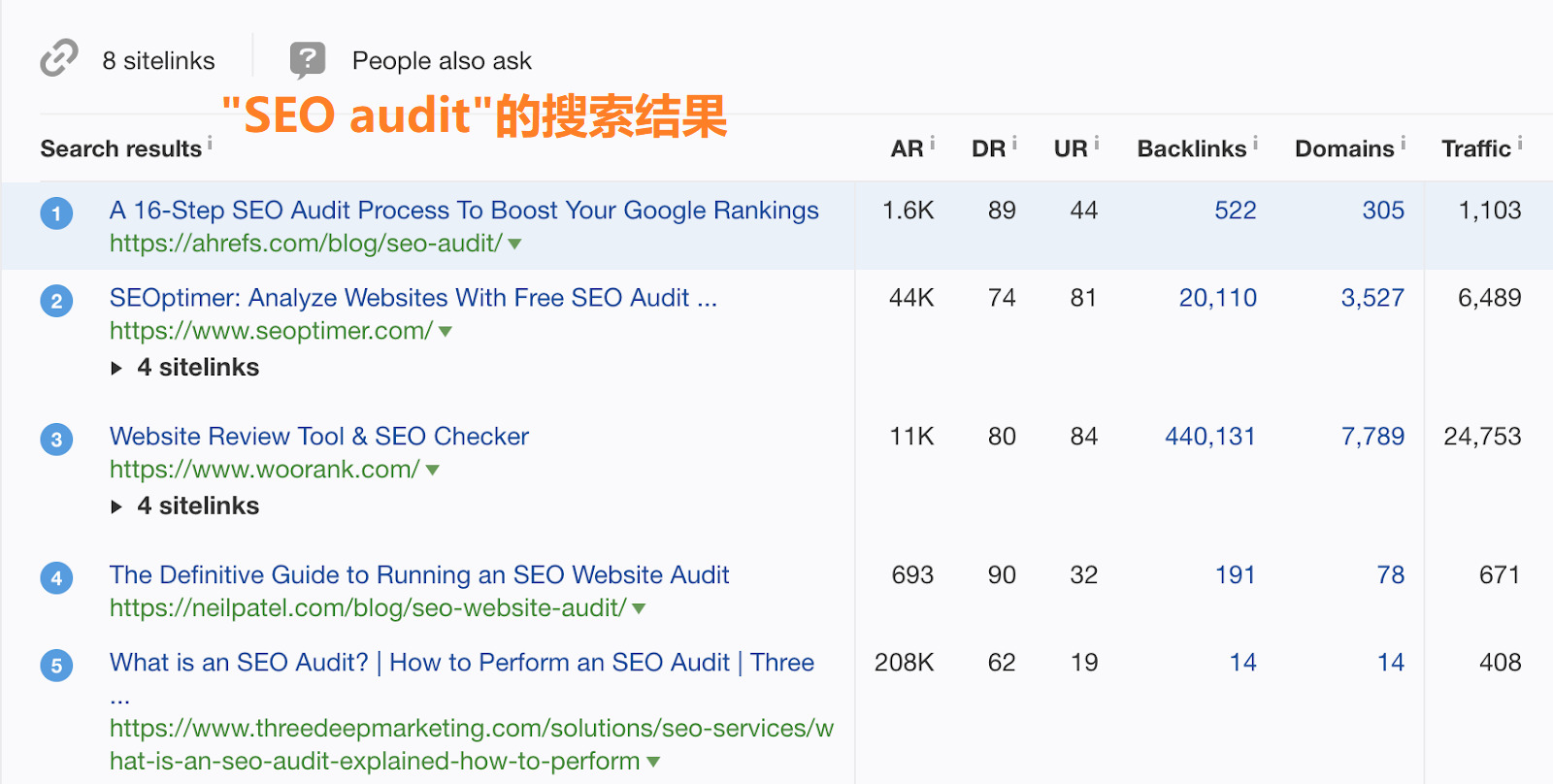 OK6 seo audit ranking