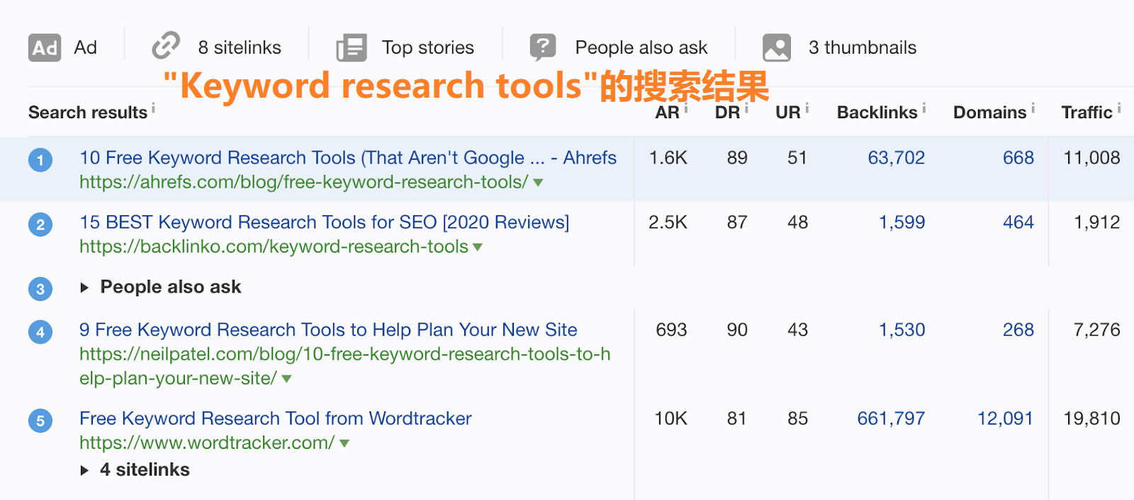 OK7 keyword research tools ranking