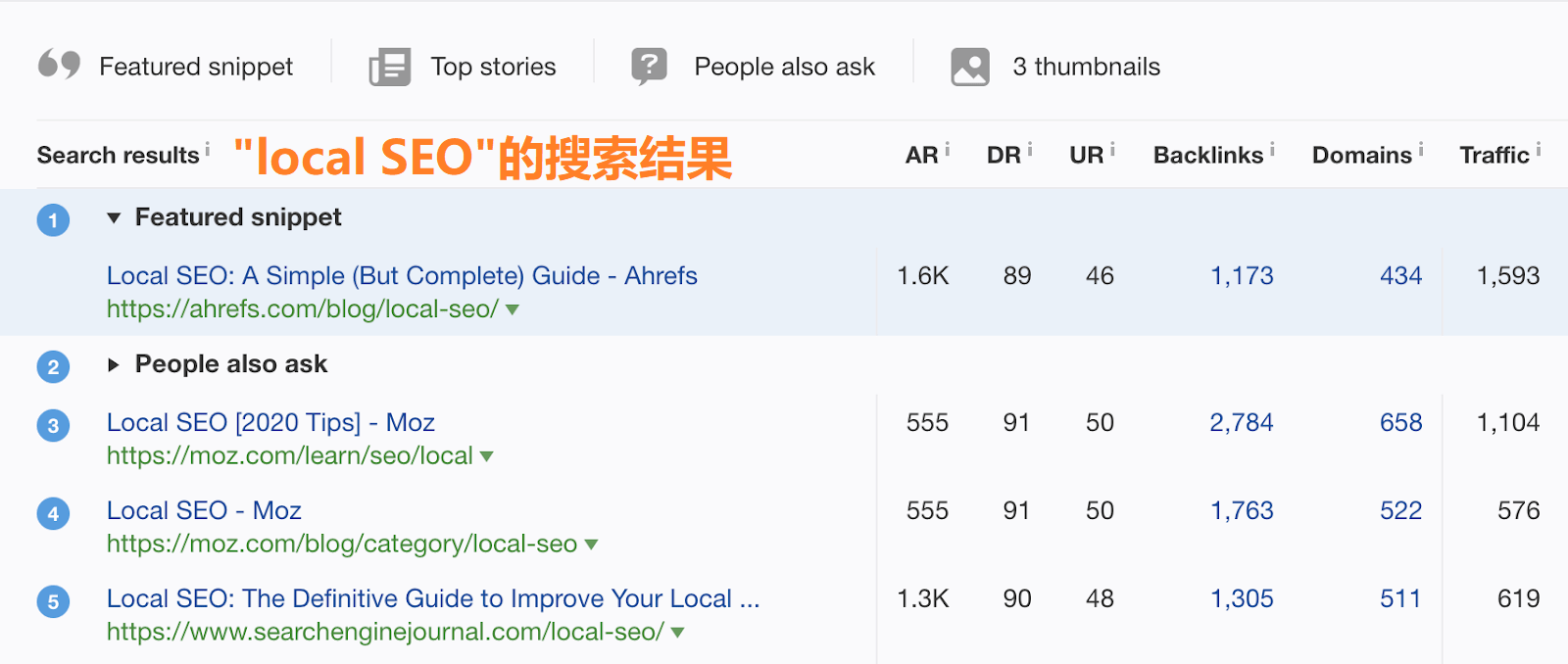 OK8 local seo ranking