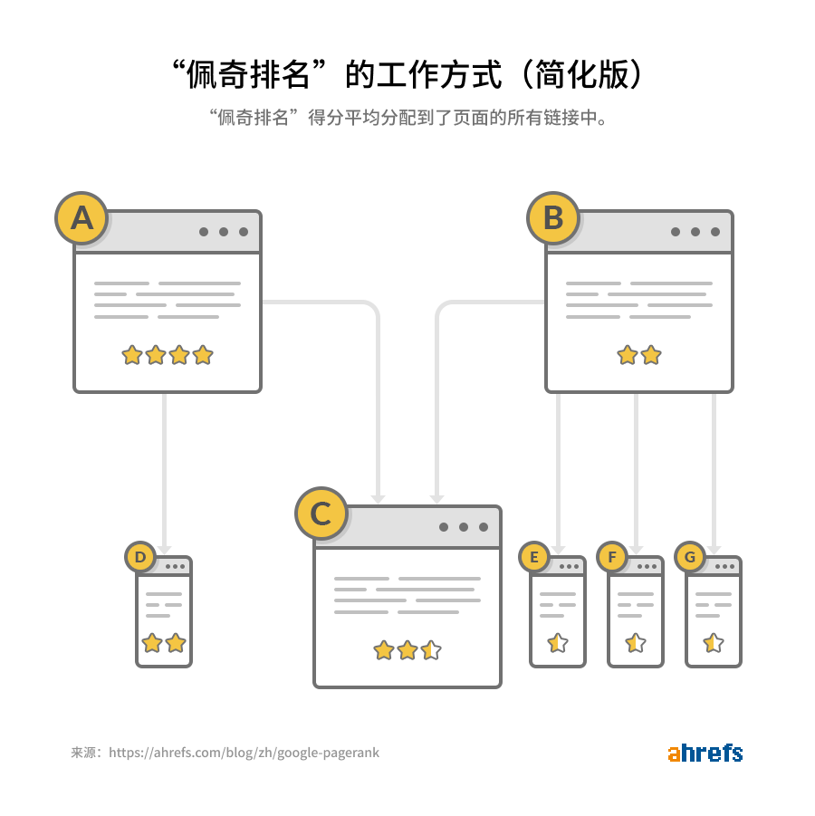 how pagerank works cn