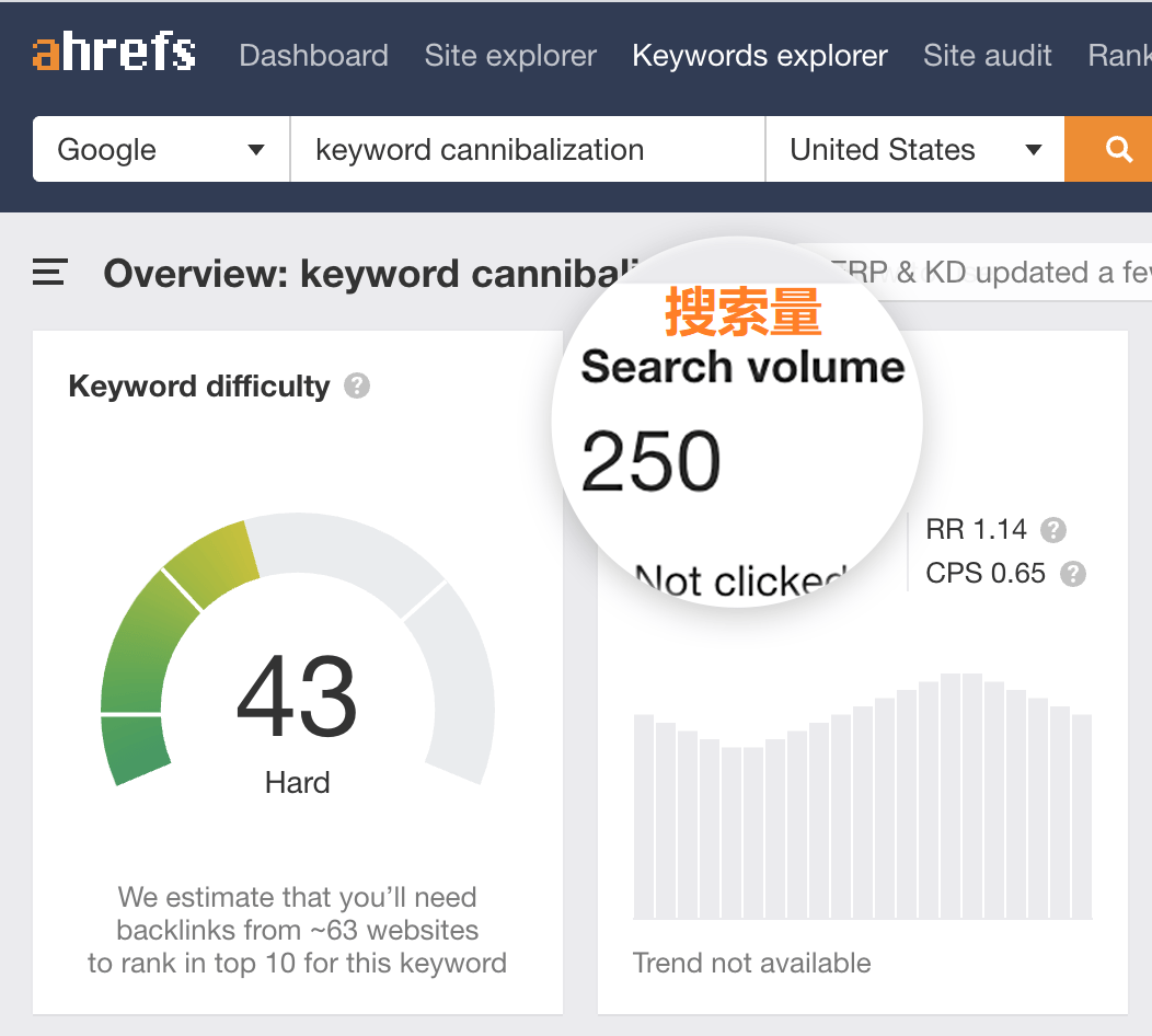 ok29 topical long tail keyword