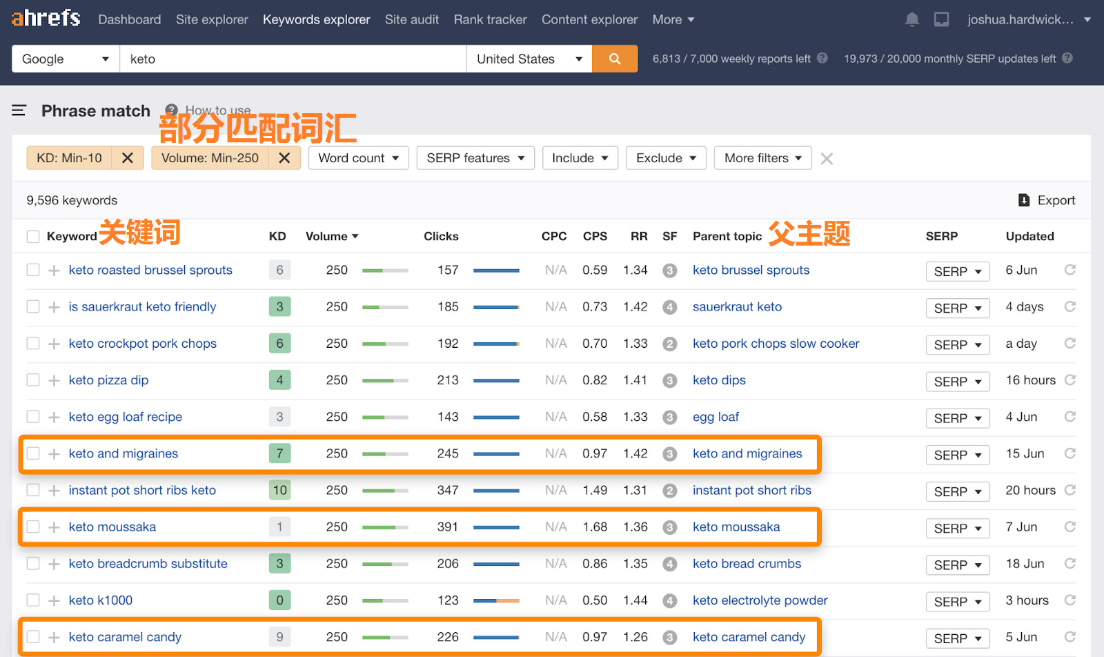 ok30 find topical long tails