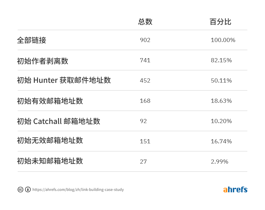 01 link building case study cn