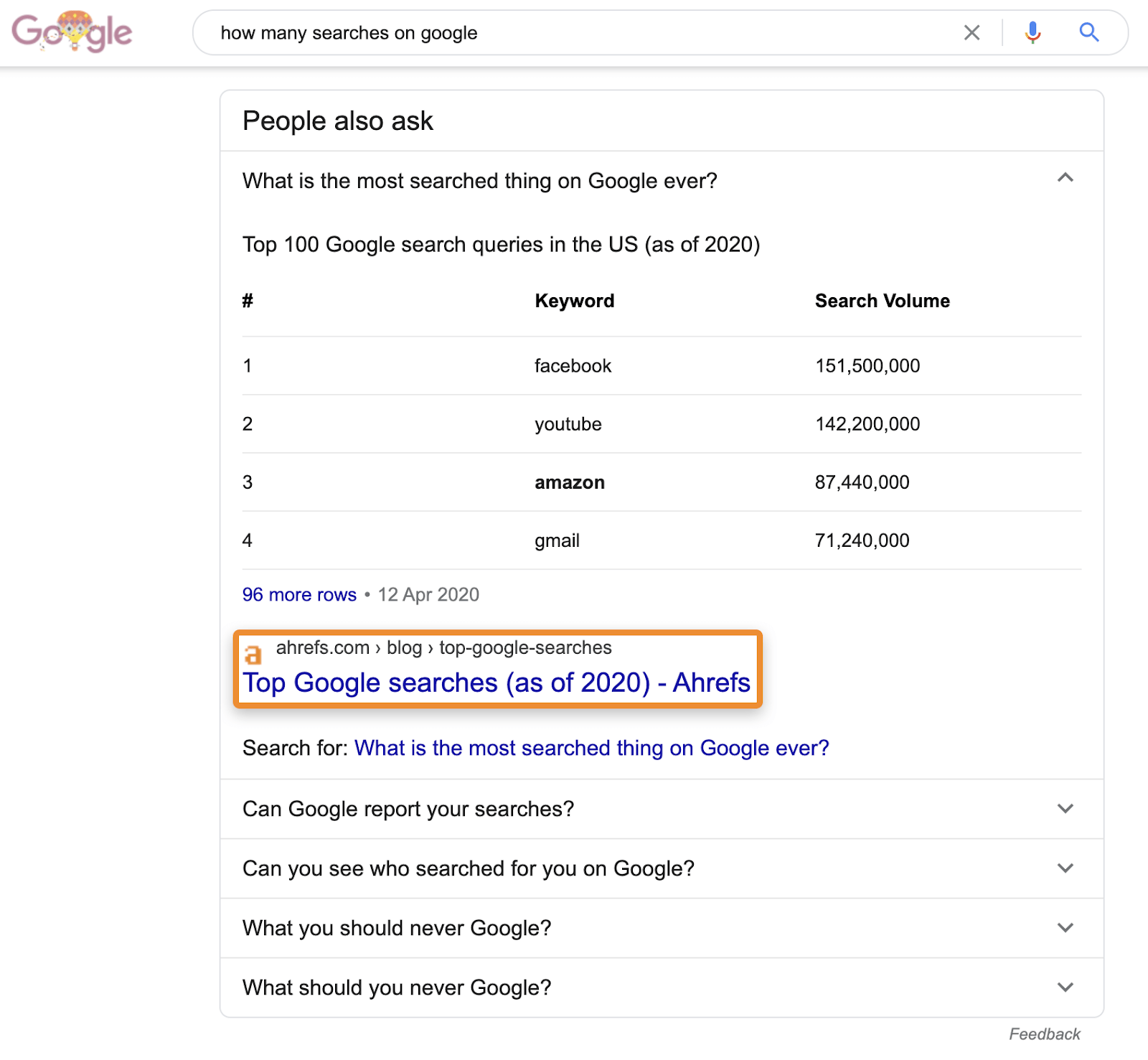 7 paa how many searches on google