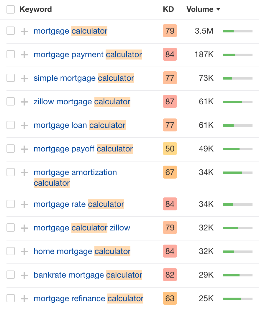 mortgage calculators