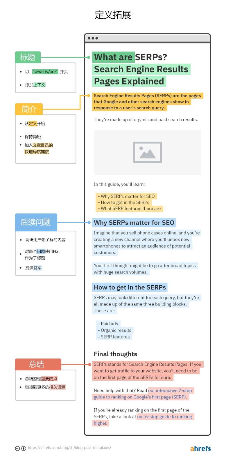 the expanded definition