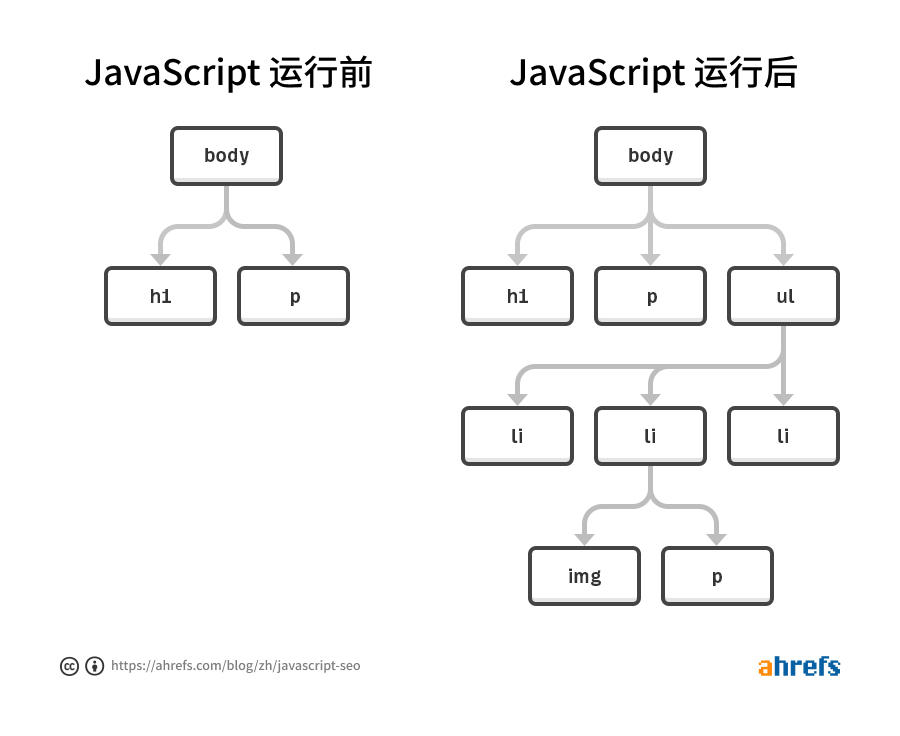 01 javascript seo cn