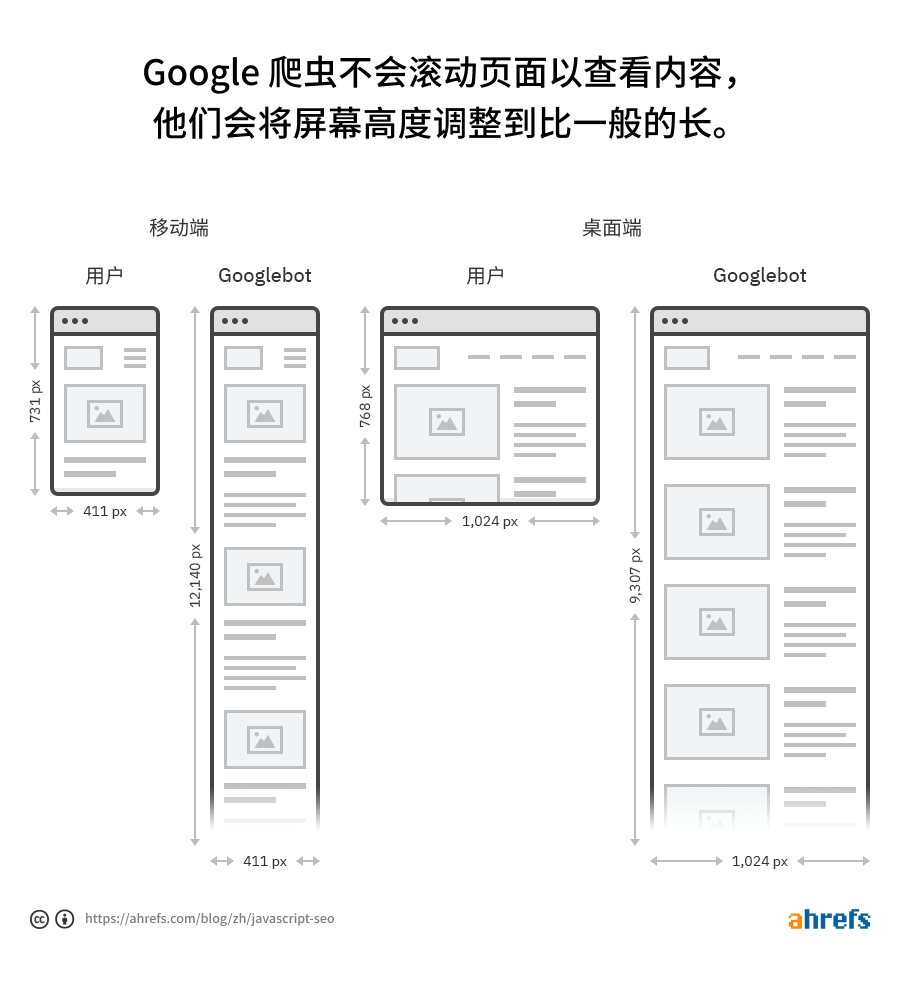 02 javascript seo cn