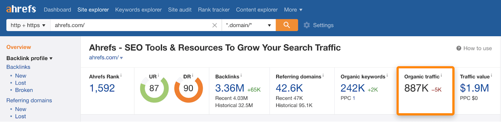 1.organic traffic ahrefs