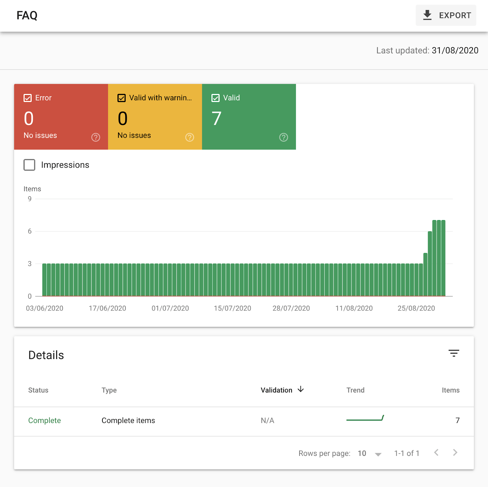 14 faq schema report gsc