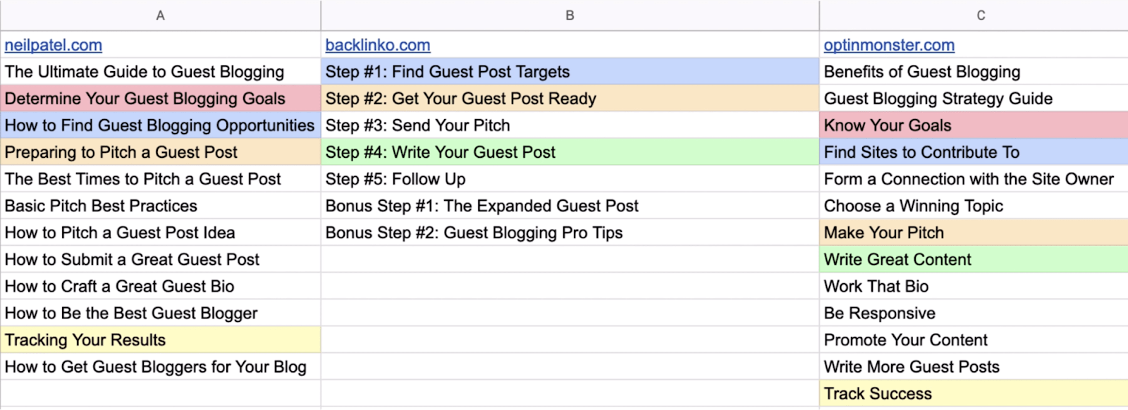 16 content similarities 1