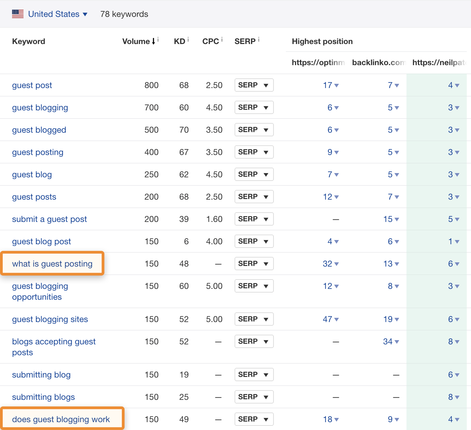 18 content gap results 1