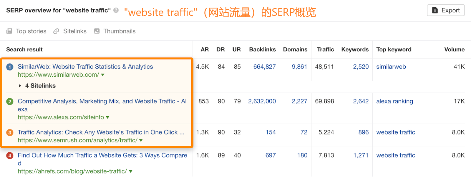 OK10 serp website traffic 1