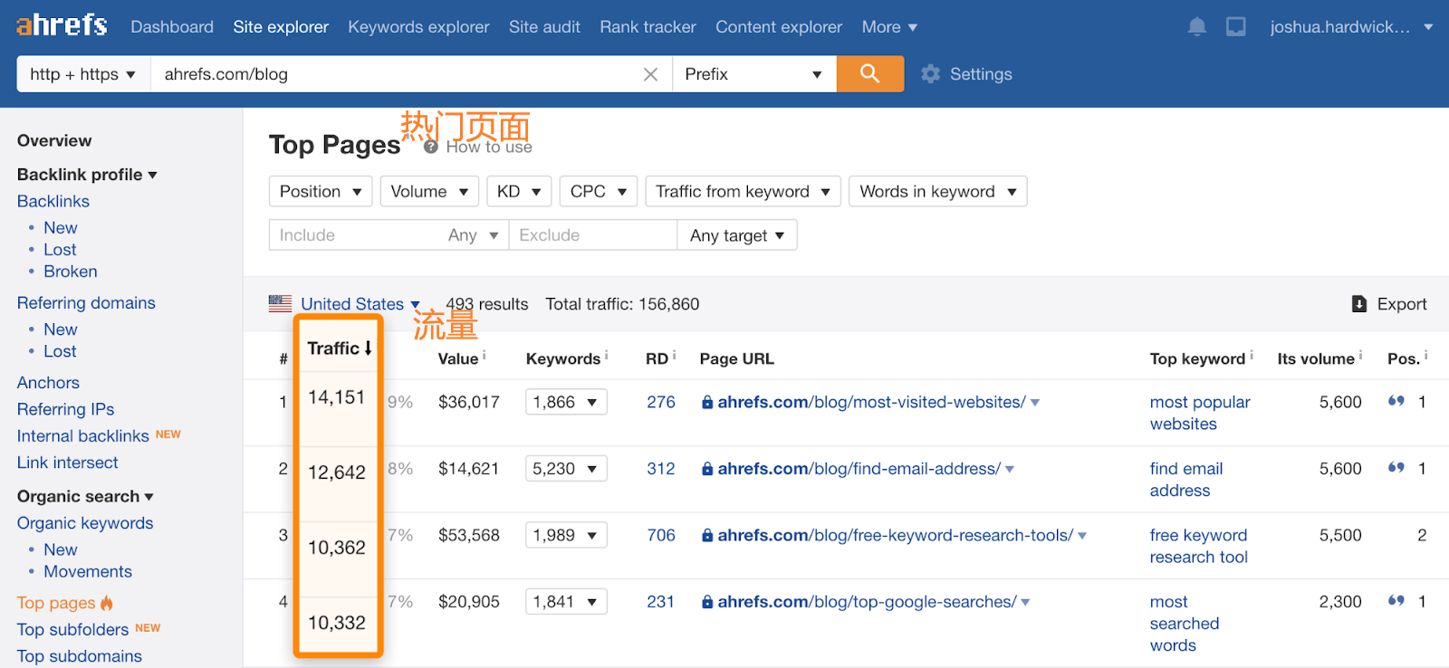 OK4 ahrefs blog top pages 1