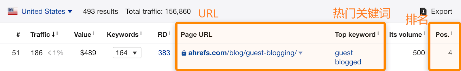 OK5 guest blogging top keyword 1