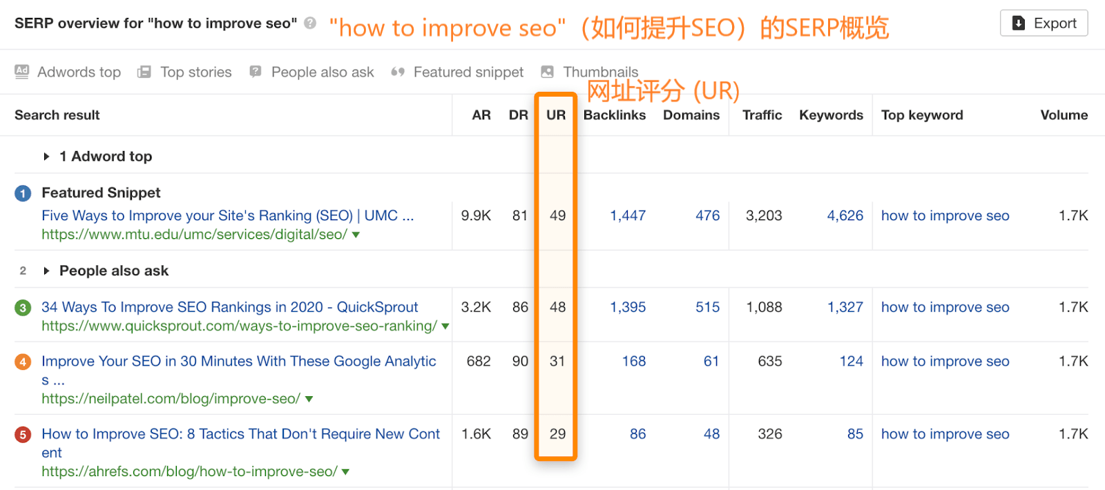 OK9 serp how to improve seo 1