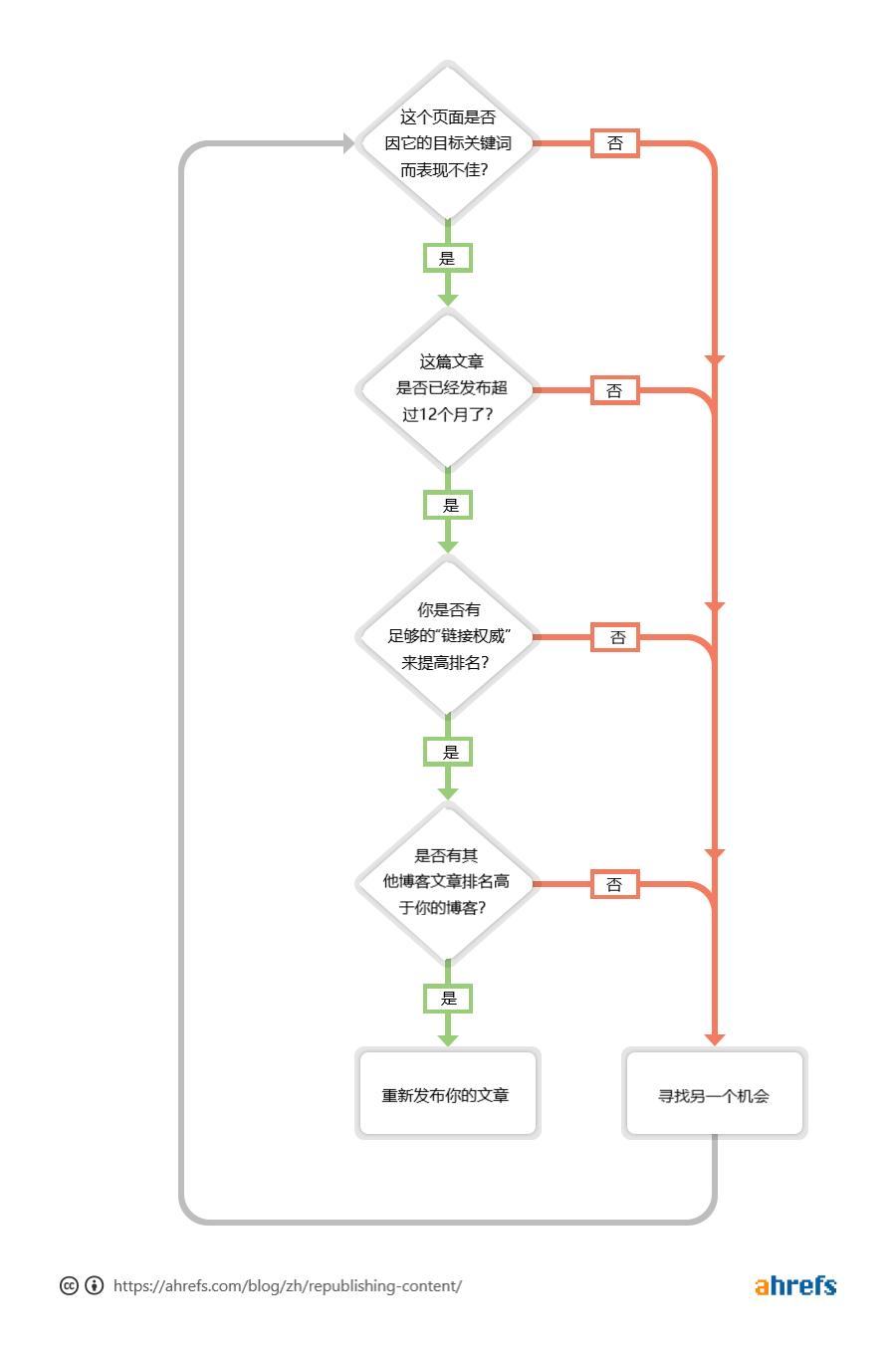 OKrepublishing content 1