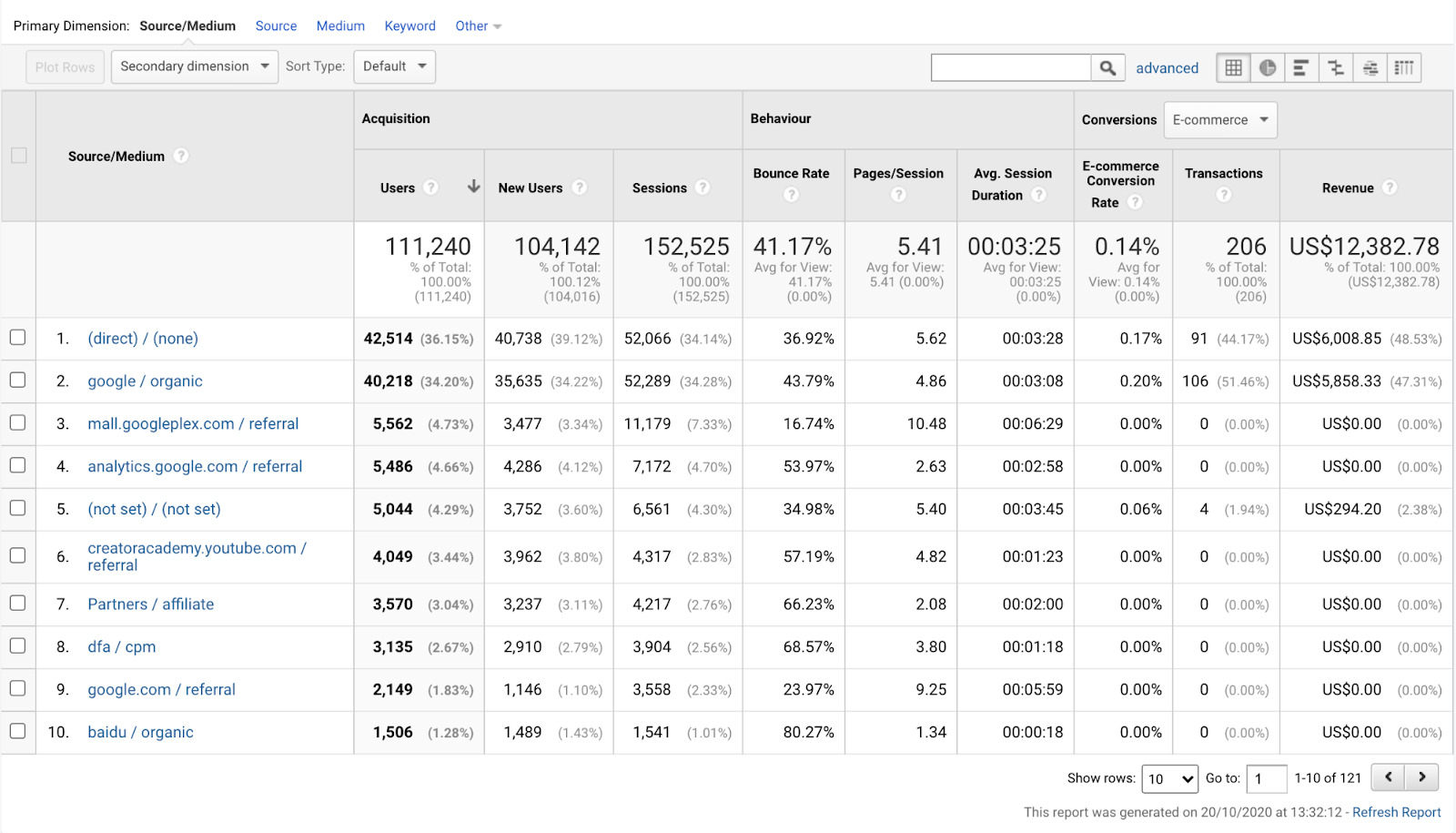 2 source medium report