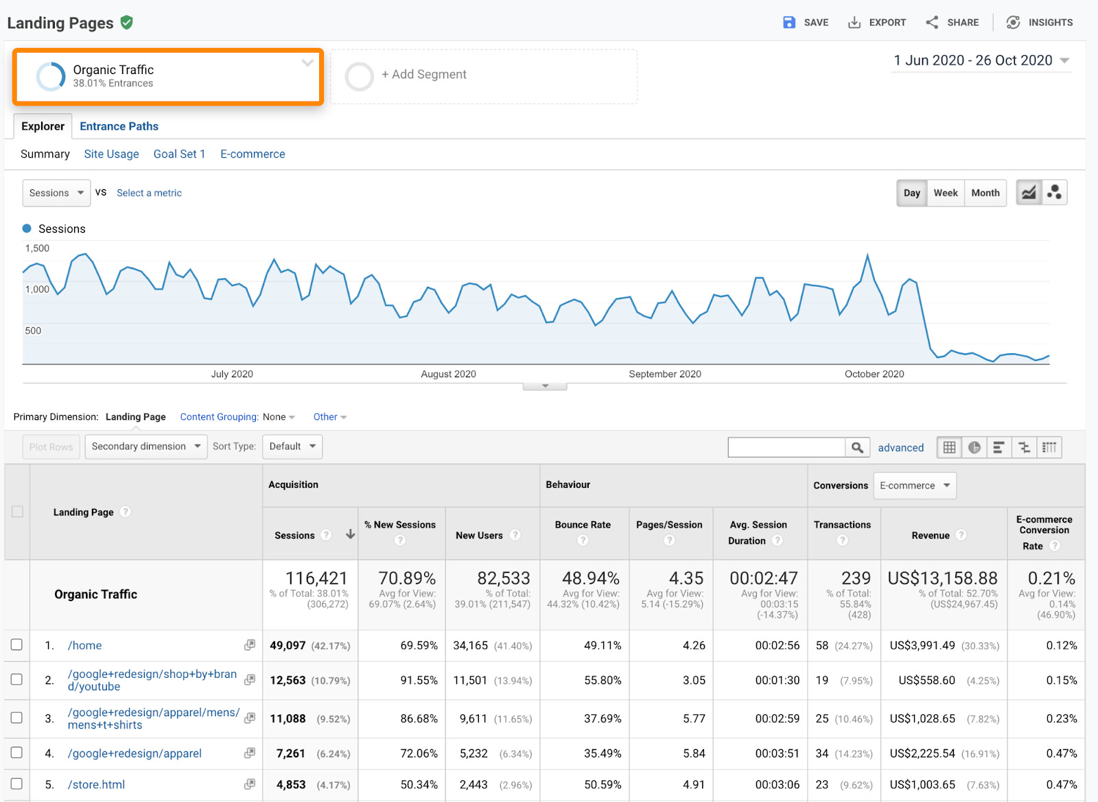3 landing pages report