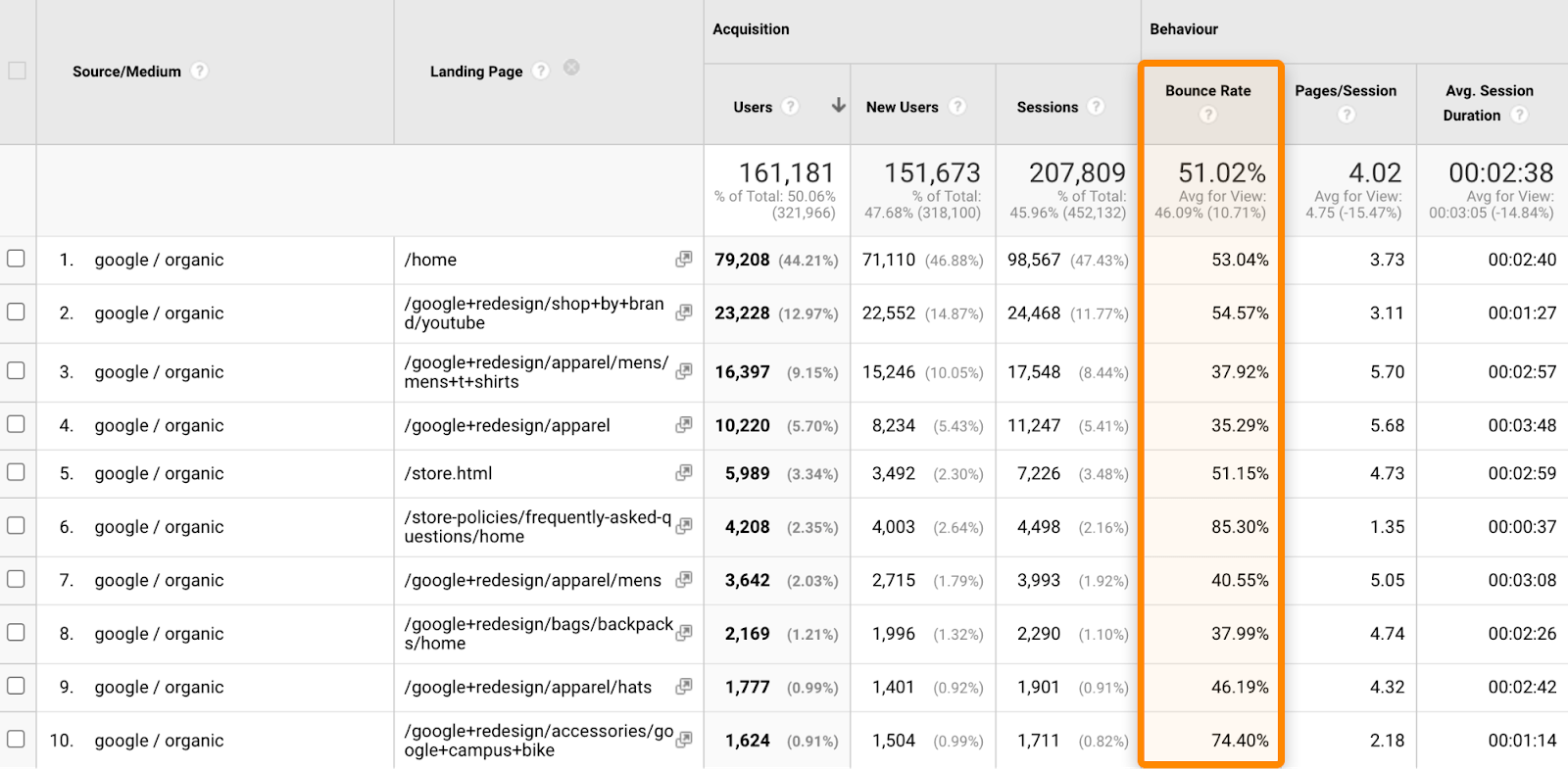 6 segment by marketing channel