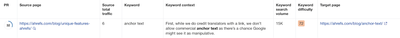 9 internal link opportunities