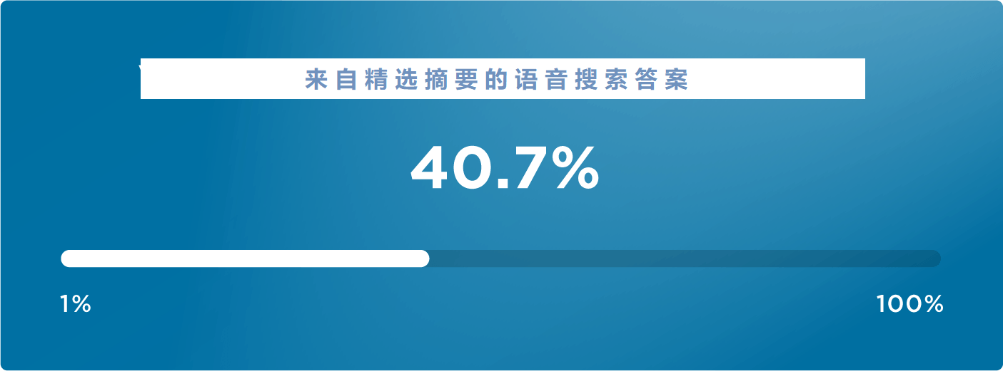 1 voice search results featured snippet