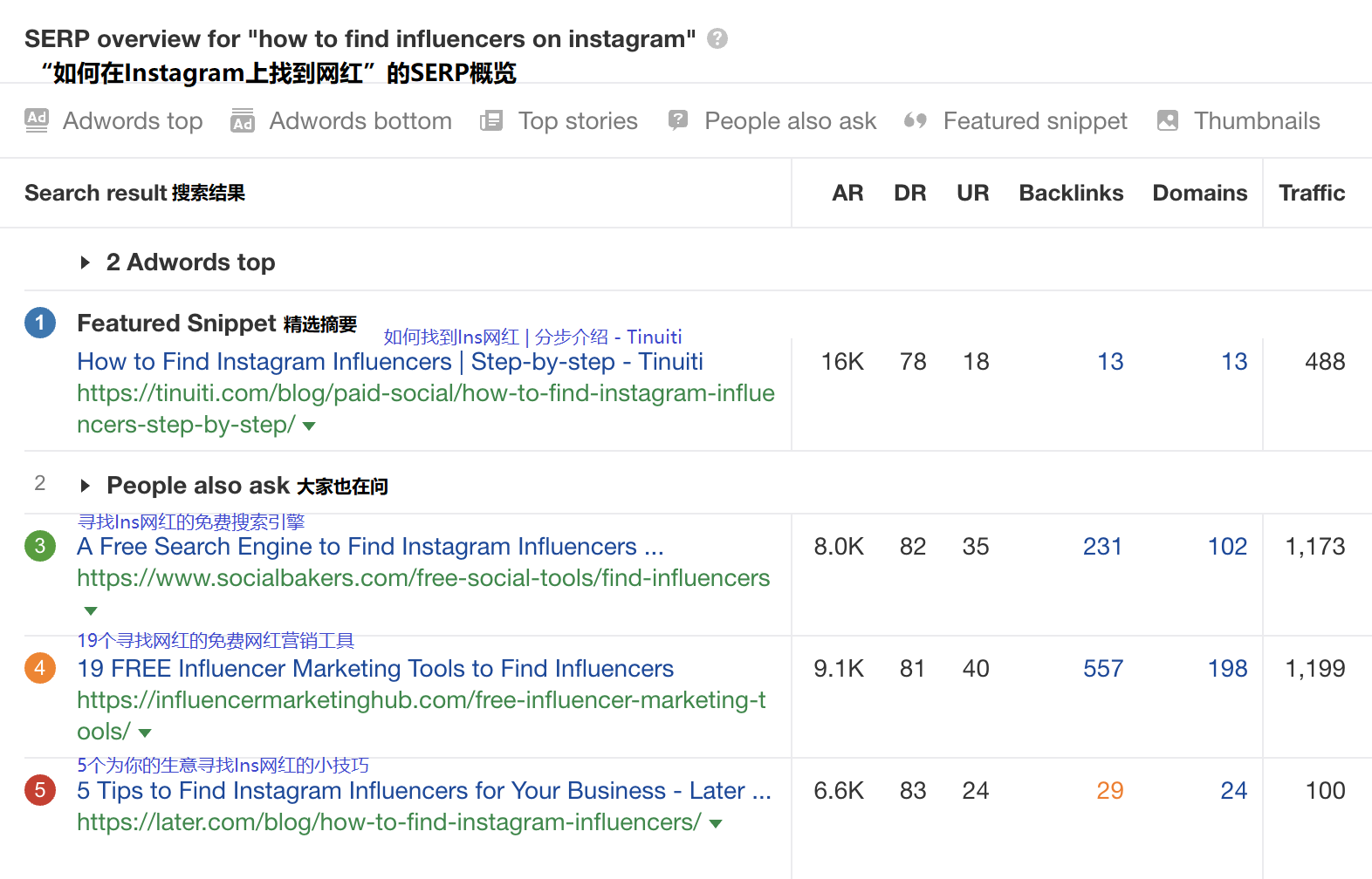 13 how to find instagram influencers