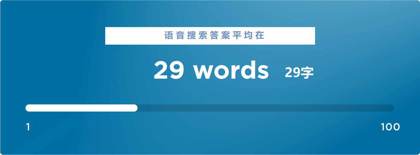 14 voice search length