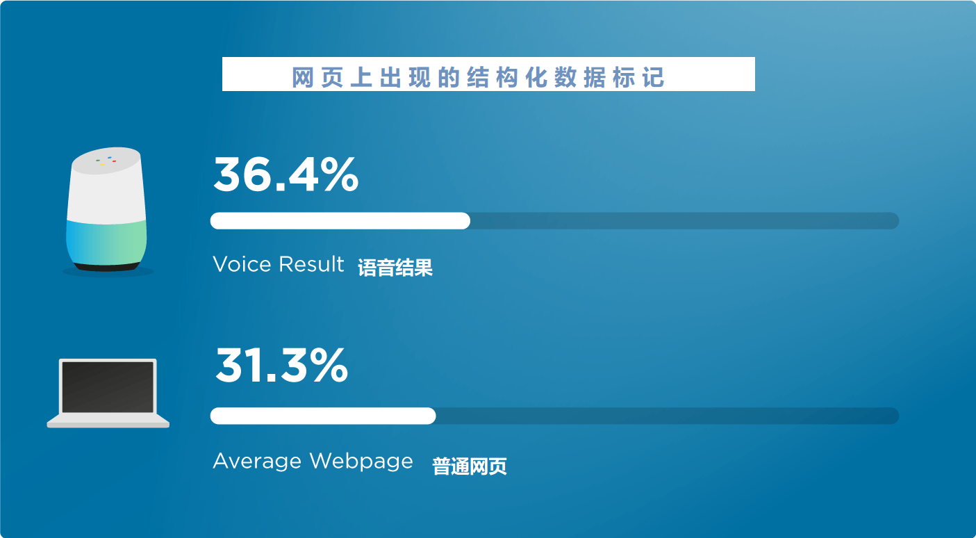 17 schema markup voice search