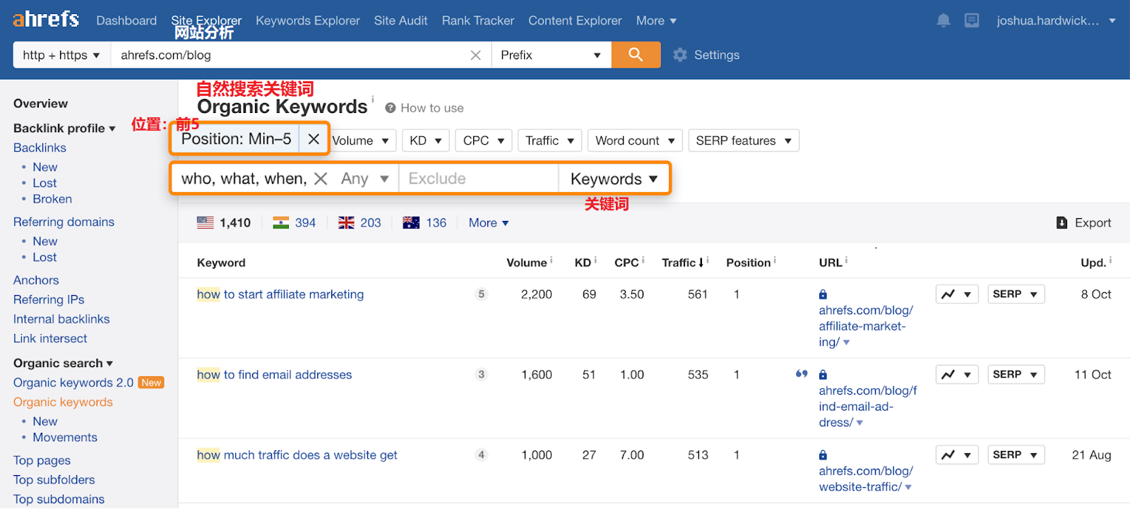 3 questions you rank for