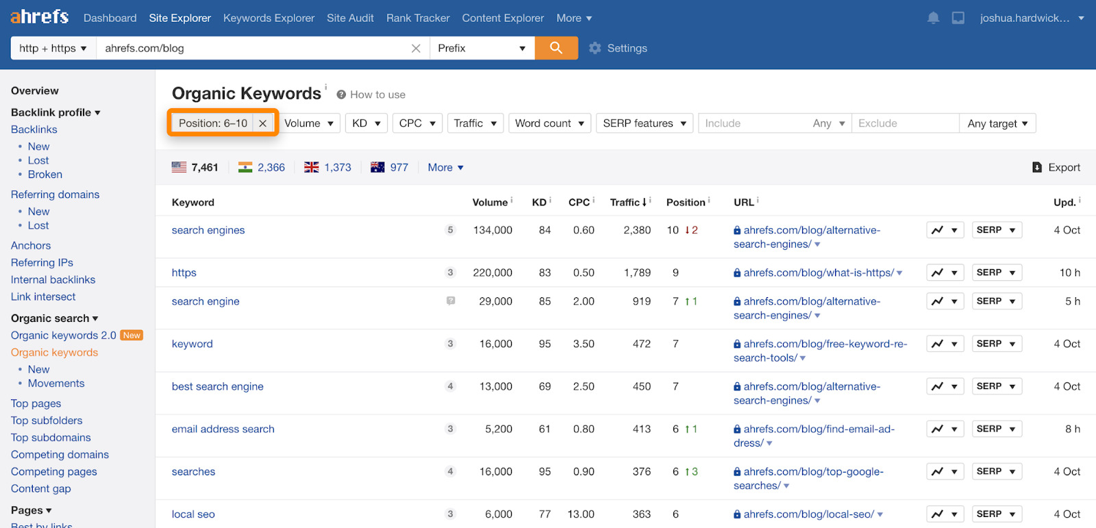 3 underperforming pages