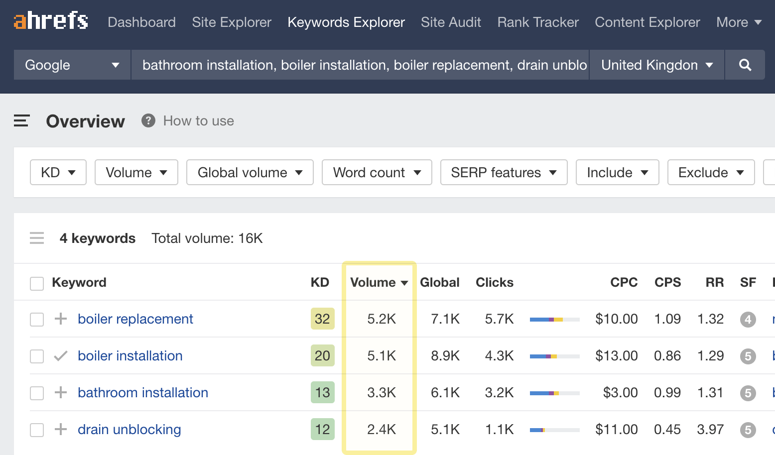 Local keyword search volumes