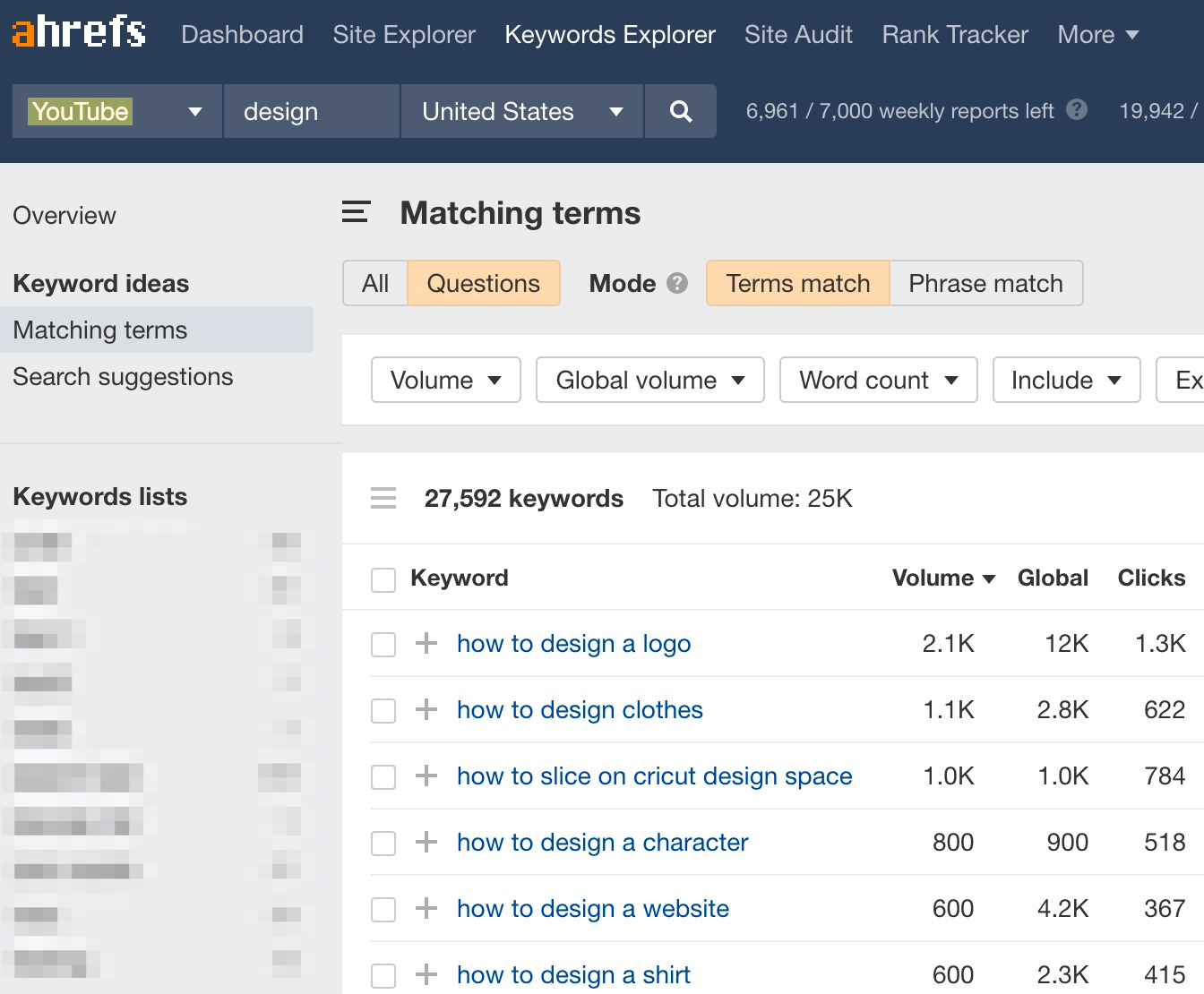 The word "Youtube" added in the search box in Keyword Explorer