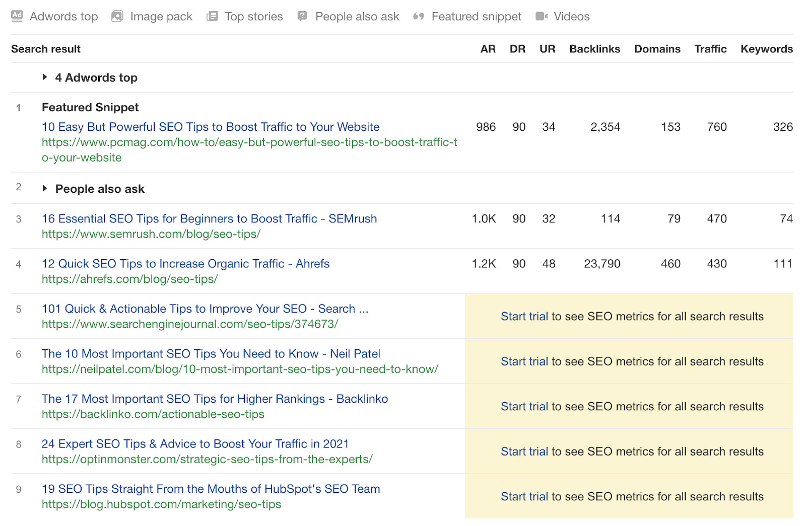Ahrefs' free SERP checker
