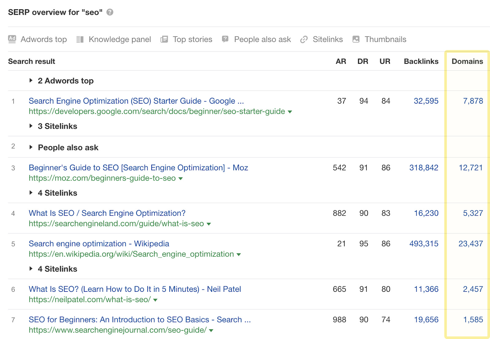 SERP overview for "seo"