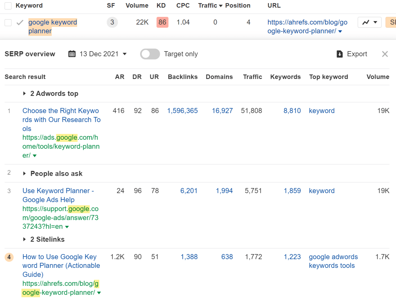 SERP overview for keyword "google keyword planner"