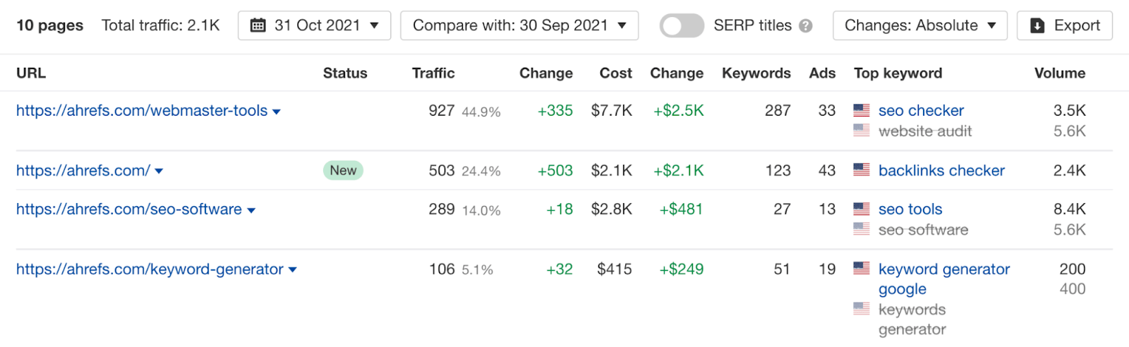 Paid pages report results 