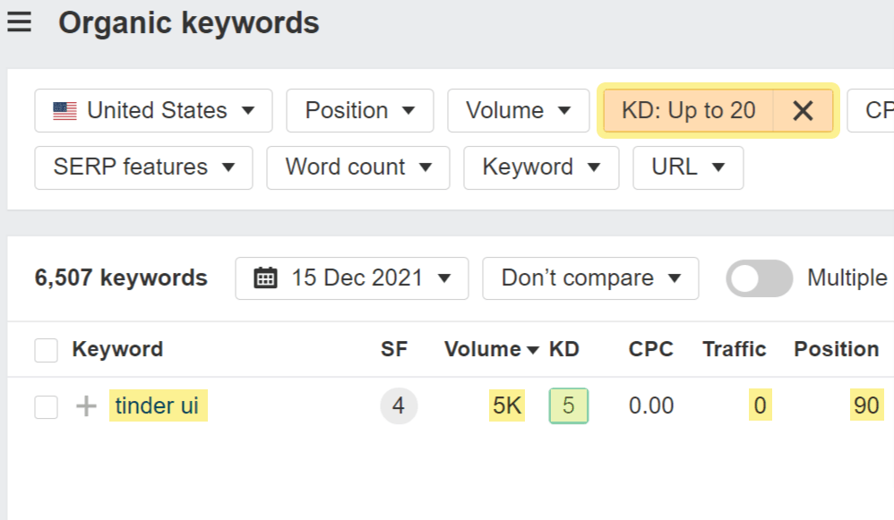 Low-difficulty keyword "tinder ui" in Organic keywords report