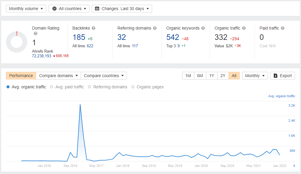 Site Explorer overview 