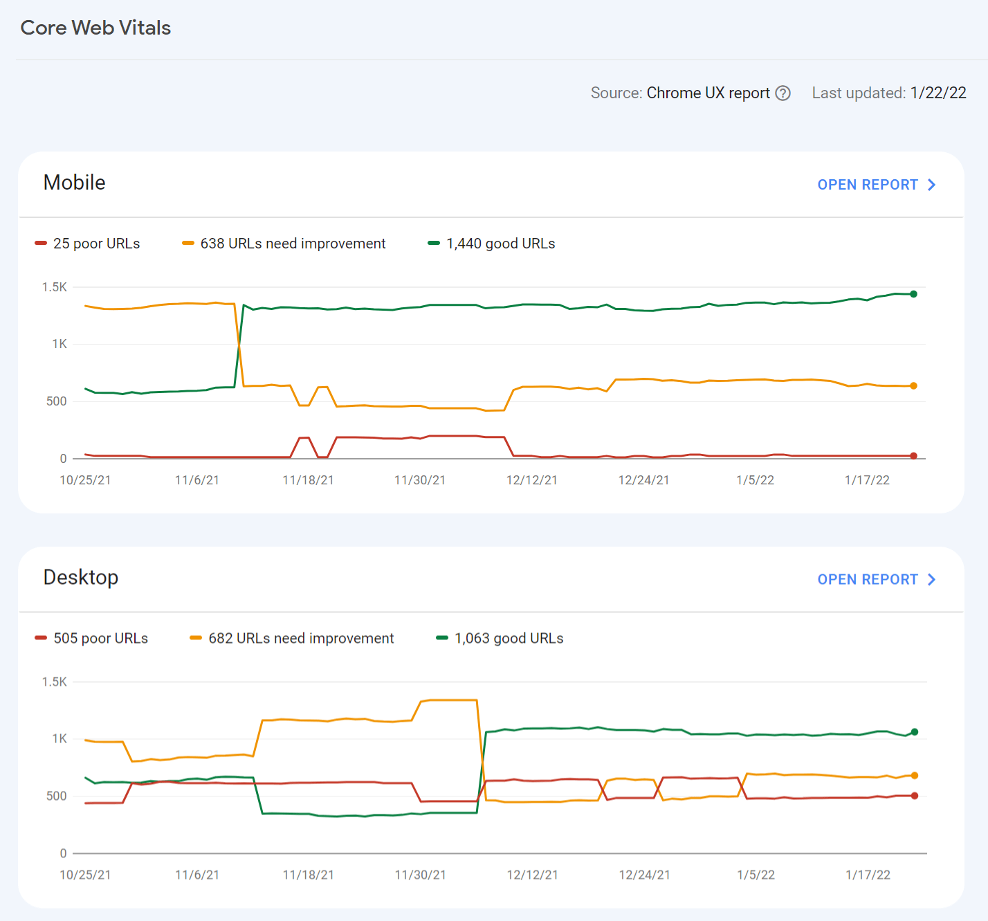 Mobile und Desktop Core Web Vitals Bericht in der Google Search Console