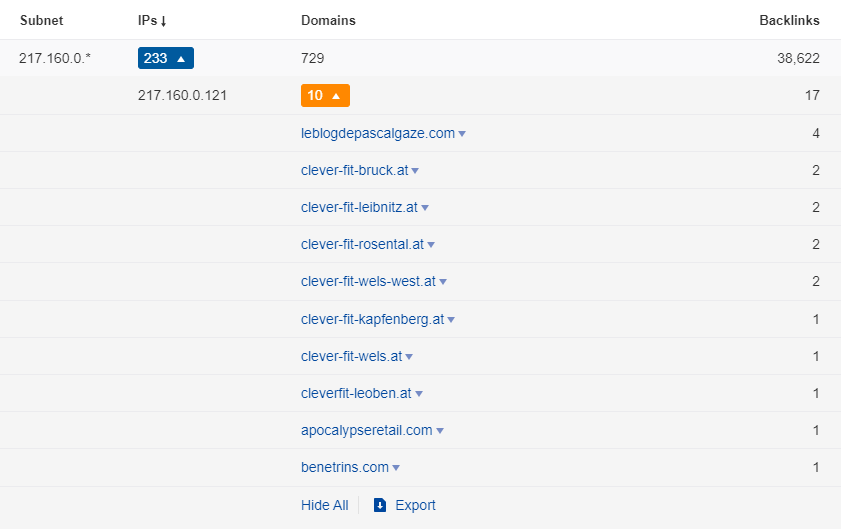 List of referring IPs
