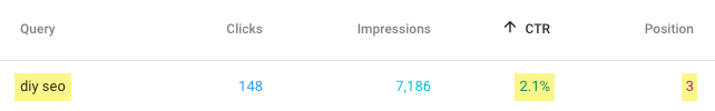Query "diy seo" with corresponding data, including CTR and position 