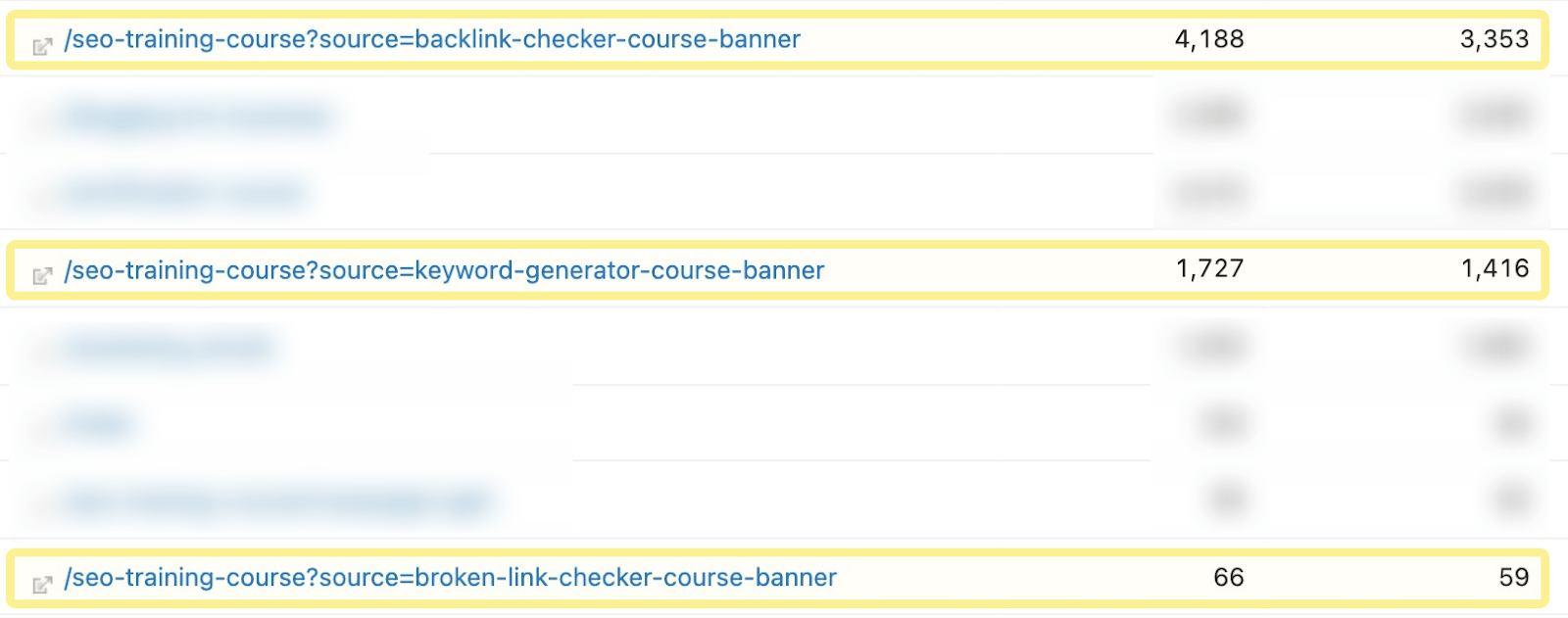 Table showing results of click performances of some pages 
