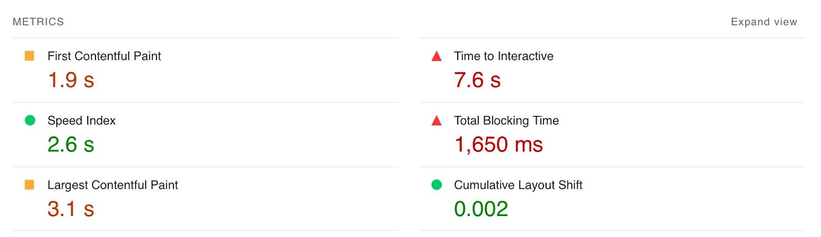 Overview of metrics' performance, including FCP, LCP, etc
