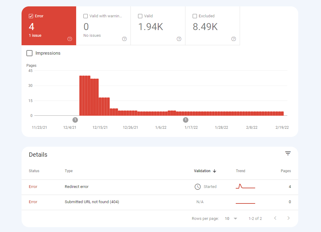 coverage report in google-search-console