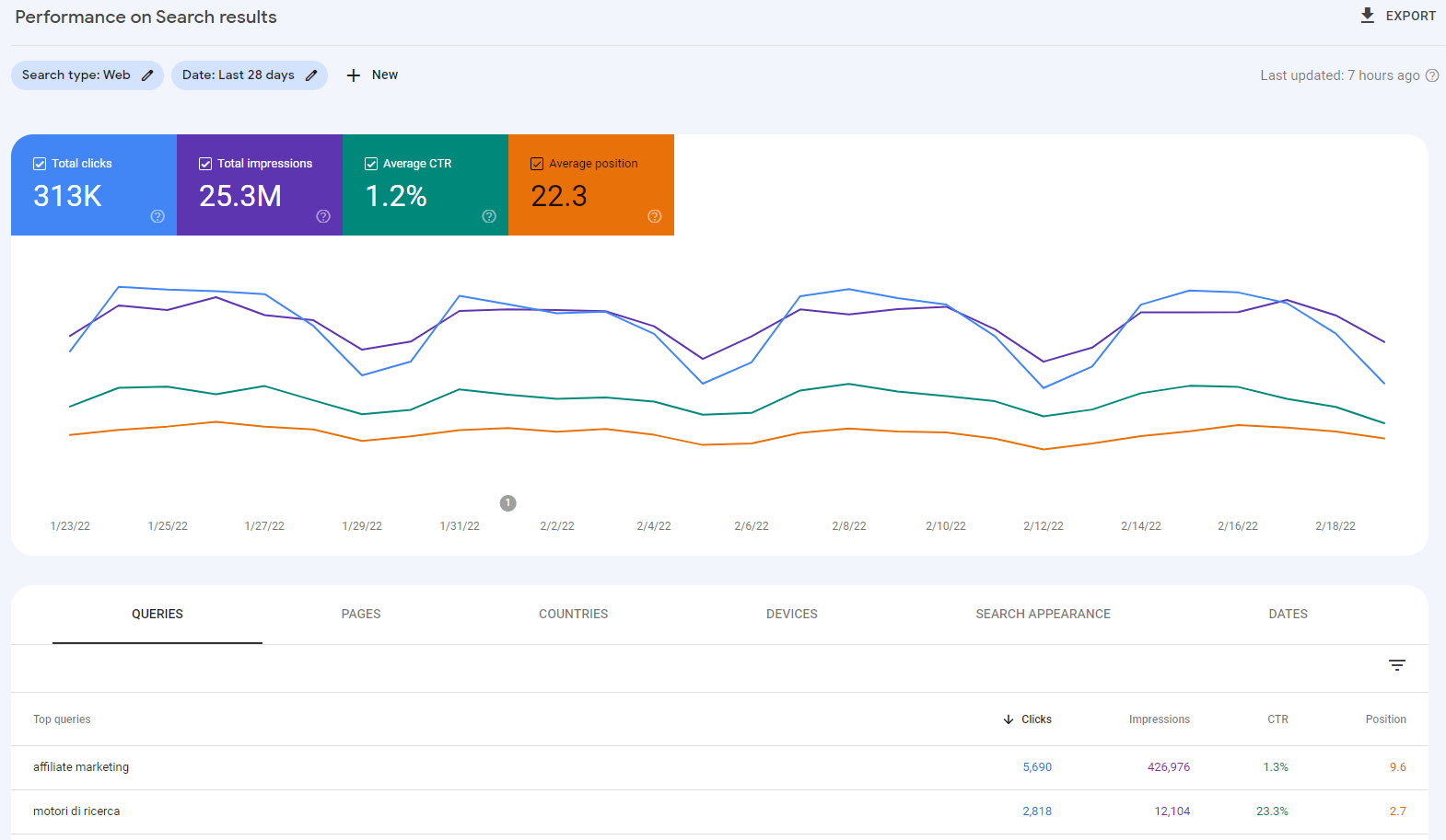 google webmater tools (search console) interface